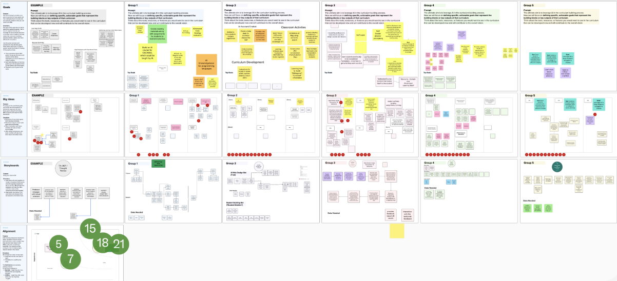 Mural board from the hackathon-style workshop