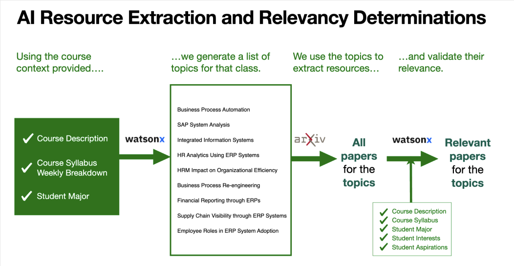 Solution overview diagram